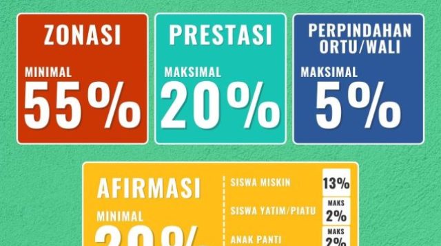 Daftar Alamat SMA di Jawa Tengah