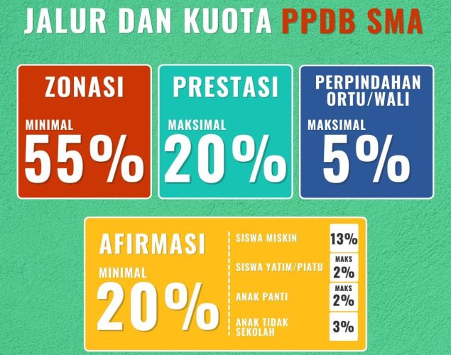 Daftar Alamat SMA di Jawa Tengah