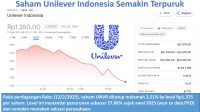 Saham Unilever Indonesia Semakin Terpuruk dan Dikeluarkan dari MSCI Global Standard Index Saham Unilever Indonesia Semakin Terpuruk dan Dikeluarkan dari MSCI Global Standard Index