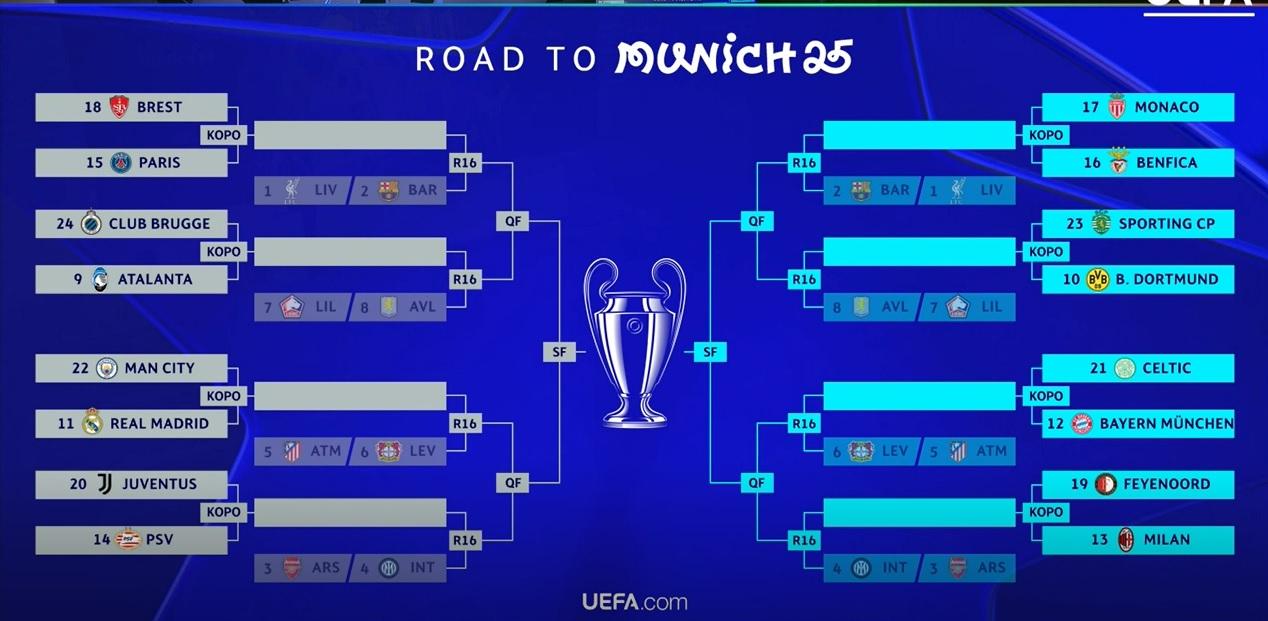 Alasan Juventus Girang Tak Jumpa AC Milan di Babak Play-off,Bukan Takut tapi Kurang Menarik