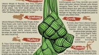 Oke, Mari Kita Buat Artikel Mendalam Tentang Ketupat. Oke, Mari Kita Buat Artikel Mendalam Tentang Ketupat.