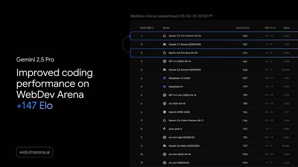Gemini AI Pro GRATIS 15 Bulan untuk Mahasiswa Indonesia (2025) – Ini Syarat & Cara Daftarnya!