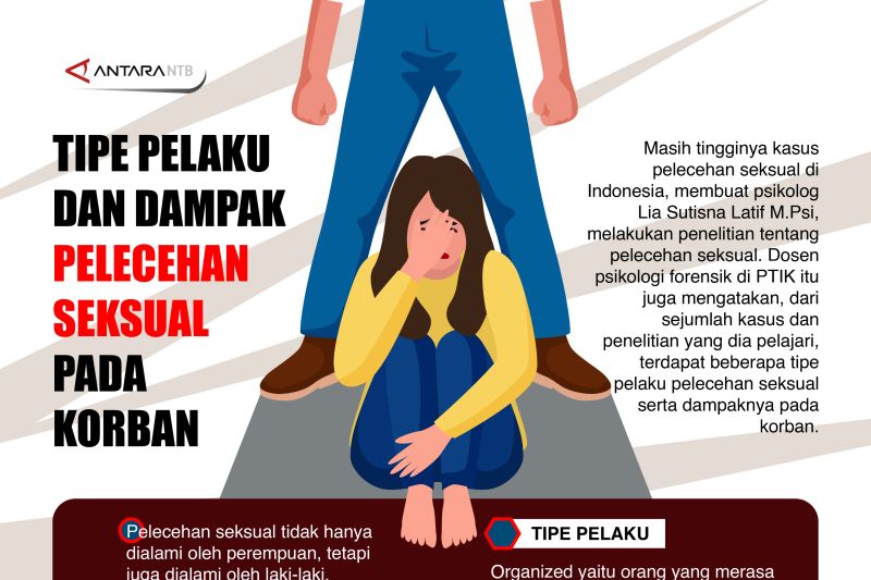 Laporkan Pelecehan Seksual, Beri Suara pada Korban