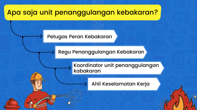Kebakaran Rumah di Tambora: 18 Unit dan 90 Personel Damkar Tiba di Lokasi