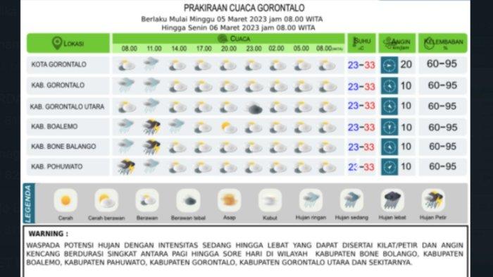Prakiraan Cuaca Kabupaten Gorontalo dan Boalemo Hari Ini, Senin 11 Agustus 2025