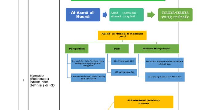 Pandangan Maturidiyah tentang Memahami Sifat Allah: Modul PPG