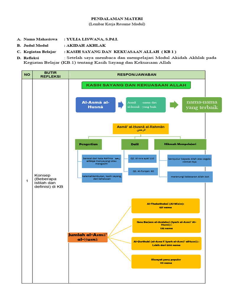 Pandangan Maturidiyah tentang Memahami Sifat Allah: Modul PPG
