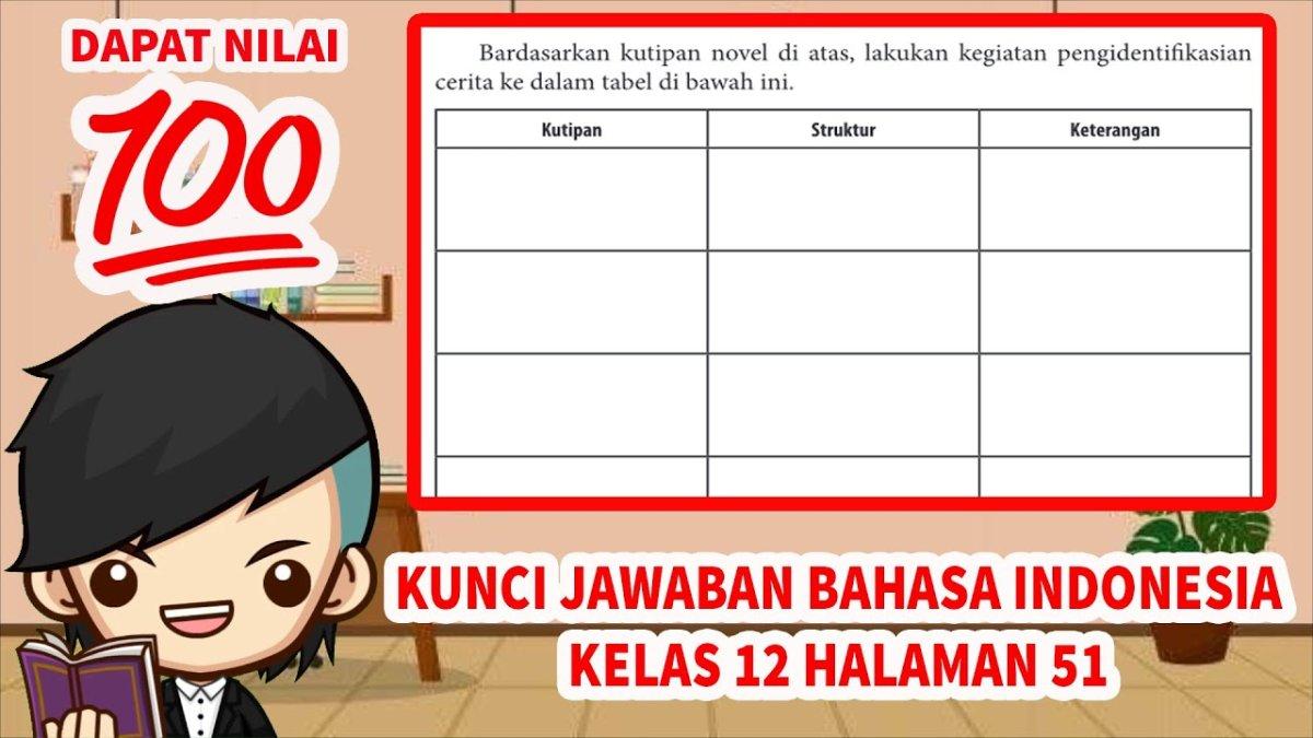 Kunci Jawaban Ayo Berlatih Bahasa Indonesia Kelas 12 Halaman 45-46