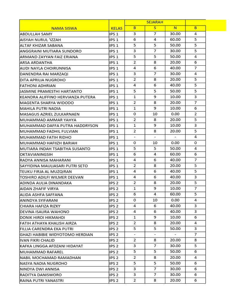 Jangan Ketinggalan! Coba TKA SMA dan Raup Nilai Terbaik 2025