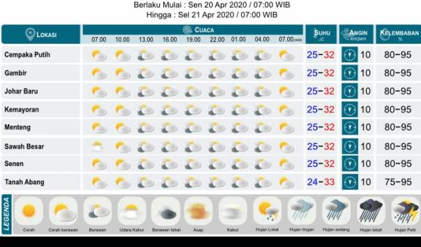 Prakiraan Cuaca BMKG Wonosobo Hari Ini, Kamis 2 Oktober 2025, Wilayah Hujan Ringan