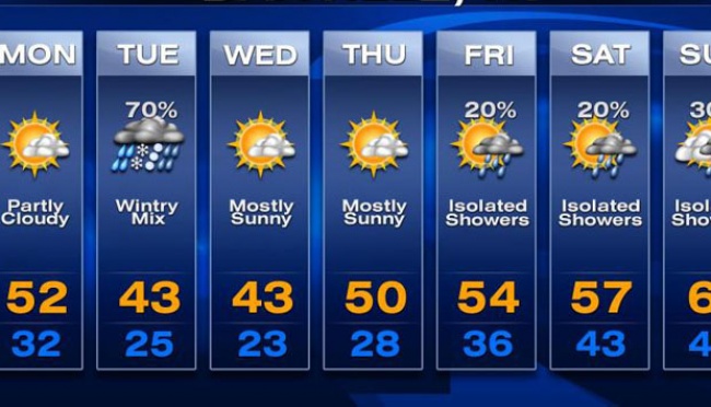 BMKG: Hujan Terus Mengguyur Jawa Barat Minggu Ini