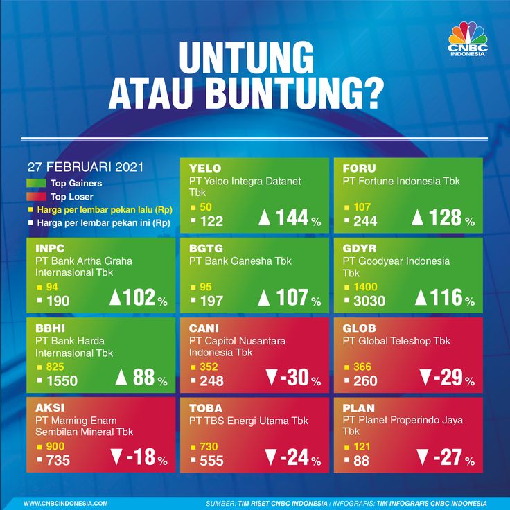 Pemilik TOSK Lepas Saham, Untung Rp17,5 Miliar dalam Seminggu!
