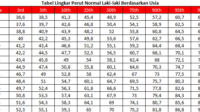 Tabel lingkar perut normal berdasarkan usia, cek sekarang!