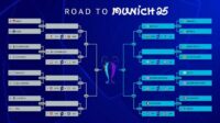Jadwal Liga Champions 20-22 Jan 2026: Live SCTV Inter vs Arsenal, Real Madrid, Barcelona