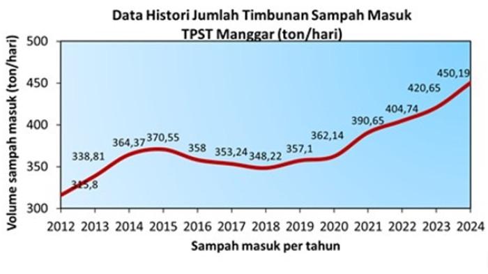 Kolaborasi ITK-PFsains Dorong Ekonomi Sirkular dengan Olah Sampah Jadi Bahan Bakar Pellet