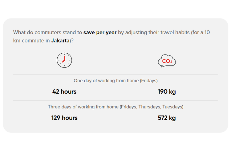 Pemerintah Terapkan WFH 1 Hari Seminggu Pasca Lebaran 2026 untuk Hemat BBM
